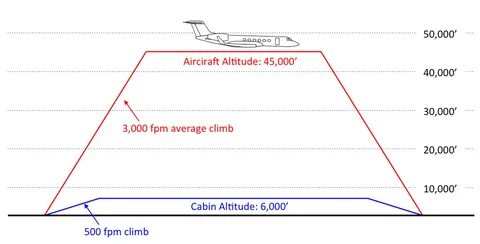 Altitude перевод