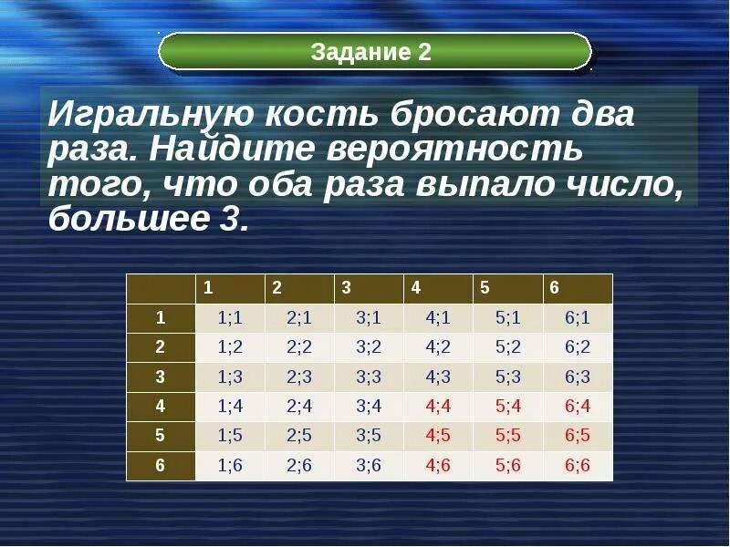 Игральную кость бросили 2 раза. Кубик бросают 2 раза. Таблица бросания двух игральных костей. Таблица вероятности игральных костей.