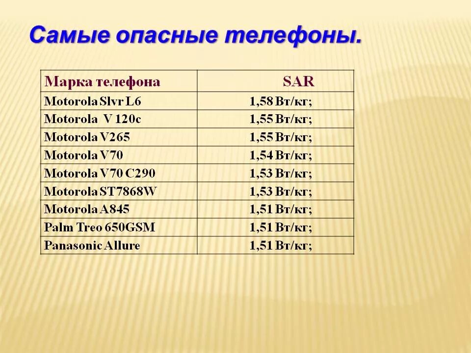 Самый опасный телефон. Самые опасные марки телефонов. Самый опасный смартфон. Самые опасные номера телефонов.