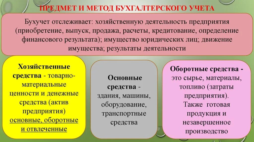 Методика бухгалтерского учета. Предмет и метод бухгалтерского учета. Хозяйственный учет. Задачи хоз учета. Хозяйственным учетом называют