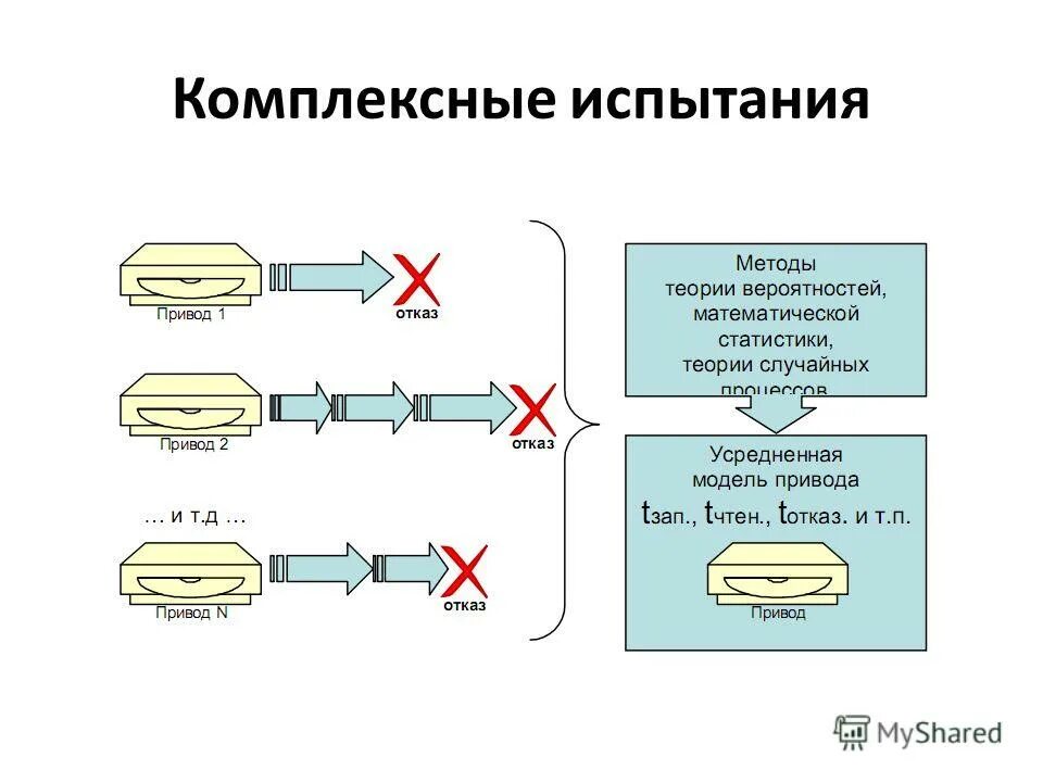 поток и трансформация роль руководителя. комплексные испытания. комплексное опробование электрооборудования. комплексные испытания (на работоспособность). комплексные испытания оборудования.