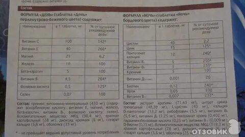 Состав витаминов алерана для волос