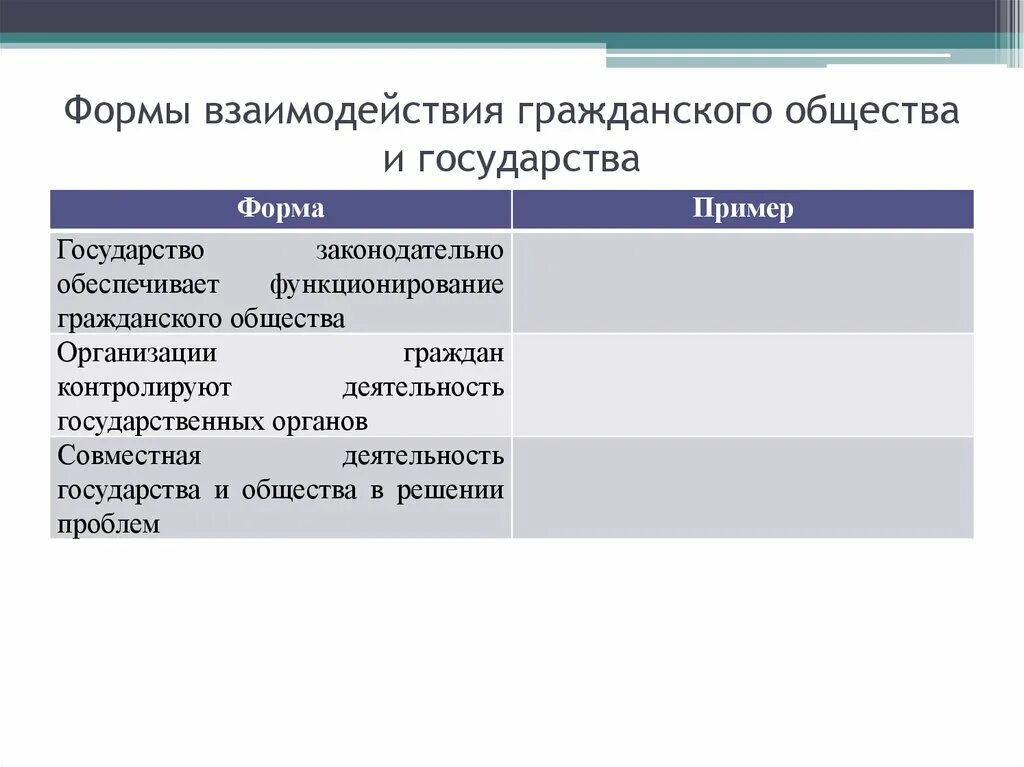 Формы взаимодействия государства и общества. Формы взаимодействия гражданского общества. Формы взаимодействия государства и гражданского. Формы взаимоотношений государства и гражданского общества.