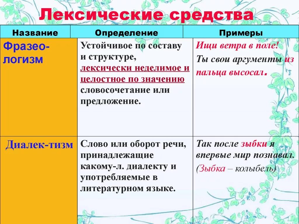 Употребление средств лексической выразительности. Лексические средства. Лексические средства выразительности. Лексические средства речи. Лексические средства примеры.