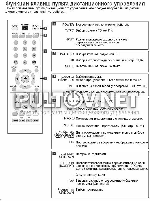Как настроить пульт для телевизора lg. Пульт телевизора Шарп функции кнопок. Таблица кодов для универсального пульта gal LM-p001. Универсальный пульт для телевизора LM p001 инструкция. Пульт для телевизора Шарп инструкция.