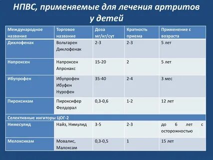 Нестероидные противовоспалительные можно