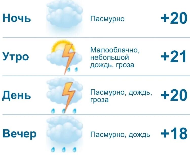 Погода на завтра мирный. Погода на завтра. Погода в Рубцовске на завтра. Погода на завтра в Белорецке. Погода на завтра в Ташкенте.