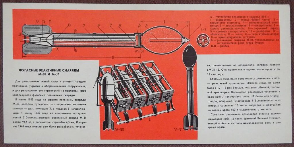 М 31 мина. Снаряд для Катюши м 31. ФУГАСНЫЙ реактивный снаряд м-30. Реактивный снаряд конструкция. Пусковой станок м-30 для 300-мм реактивных снарядов м-30.