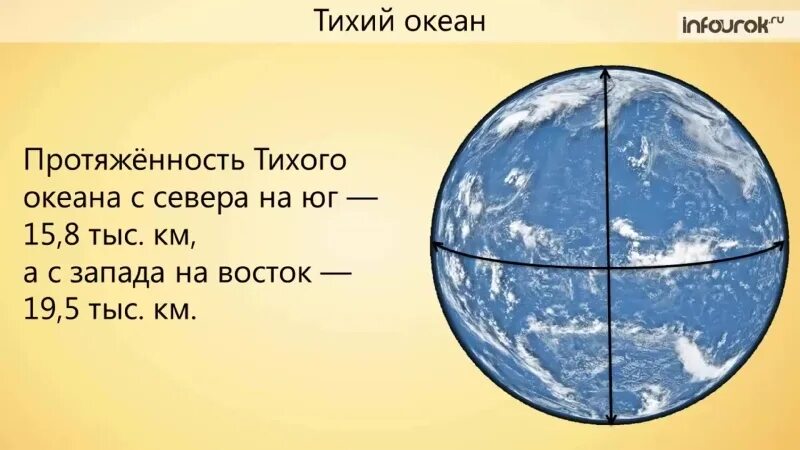 Тихий океан с севера на юг. Протяженность Тихого океана по меридиану 180. Протяженность Тихого океана с севера на Юг. Протяженность Тихого океана с севера на Юг и с Запада на Восток. Протяженность Тихого океана в градусах.