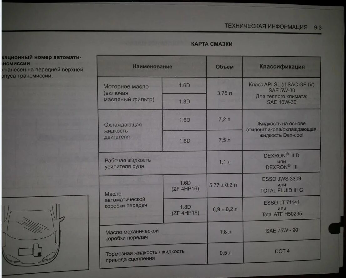 Сколько литров шевроле лачетти. Масло моторное Лачетти 1.6 допуски. Допуск масло Шевроле Лачетти. Chevrolet Lacetti 1.6 масло в двигатель допуски. Шевроле Лачетти 2008 года допуск по маслу.