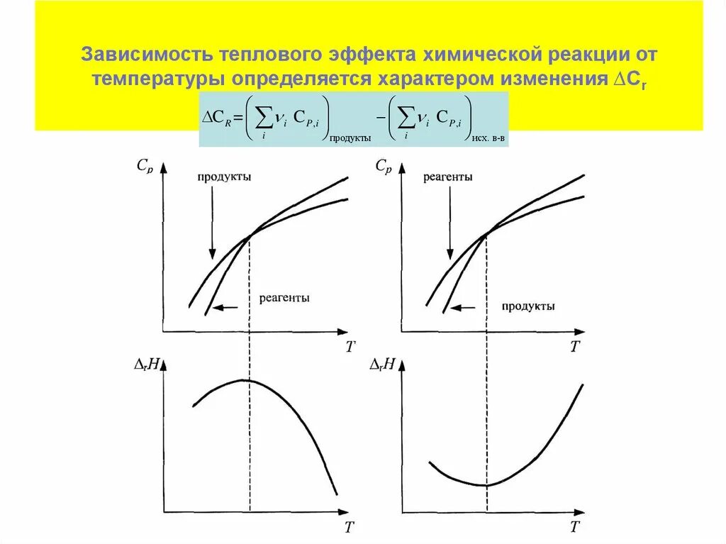 Определить характер изменения поля