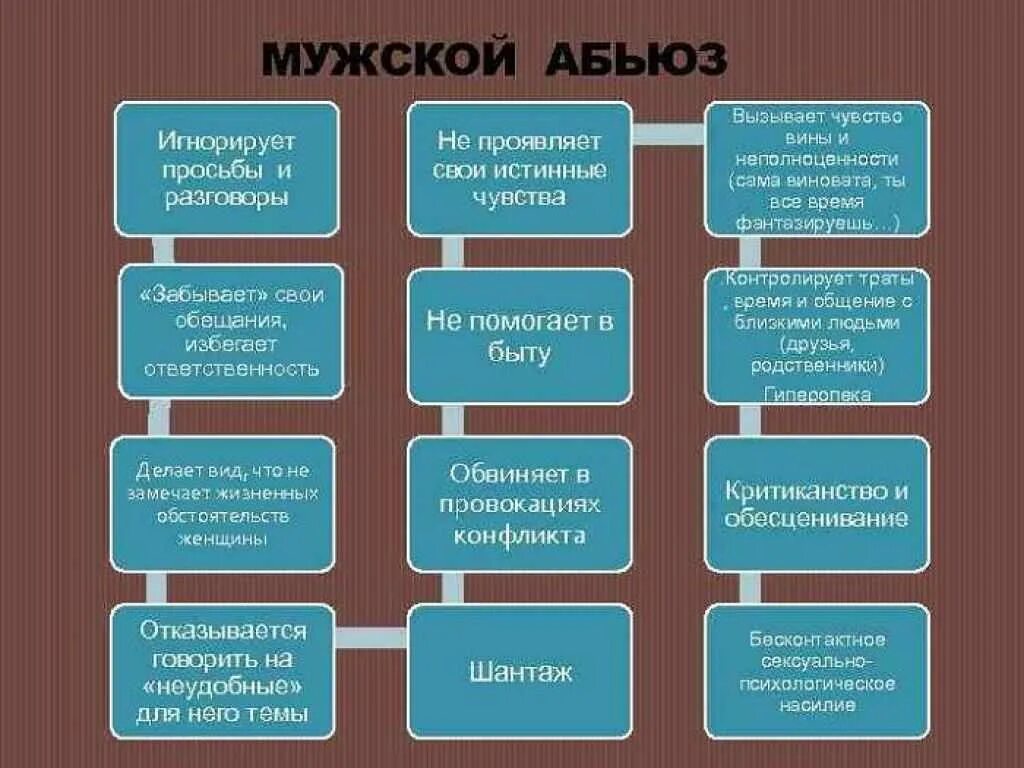 Кто такой абьюзер простыми словами признаки. Признаки абьюзивных отношений. Психологический абьюз в отношениях. Абьюзер. Абьюзер в отношениях.