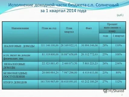 1 месяц 3 квартала