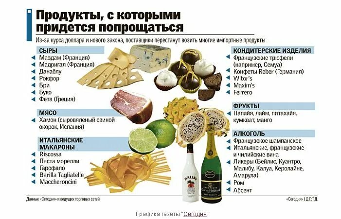 некондиционный товар это. некачественный товар. продукты которые исчезли с прилавков. доля импорта в россии. какие товары исчезли.