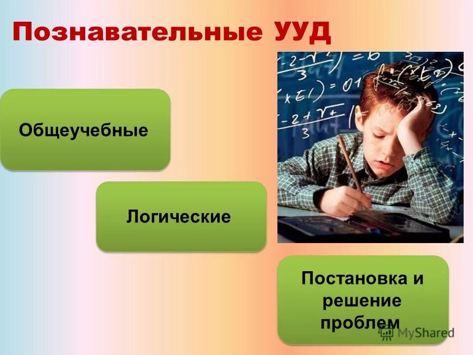 Постановка и решение проблемы. Постановка и решение проблем. Постановка и решение проблемы. Познавательные ууд общеучебные логические. Постановка проблемы научного исследования.