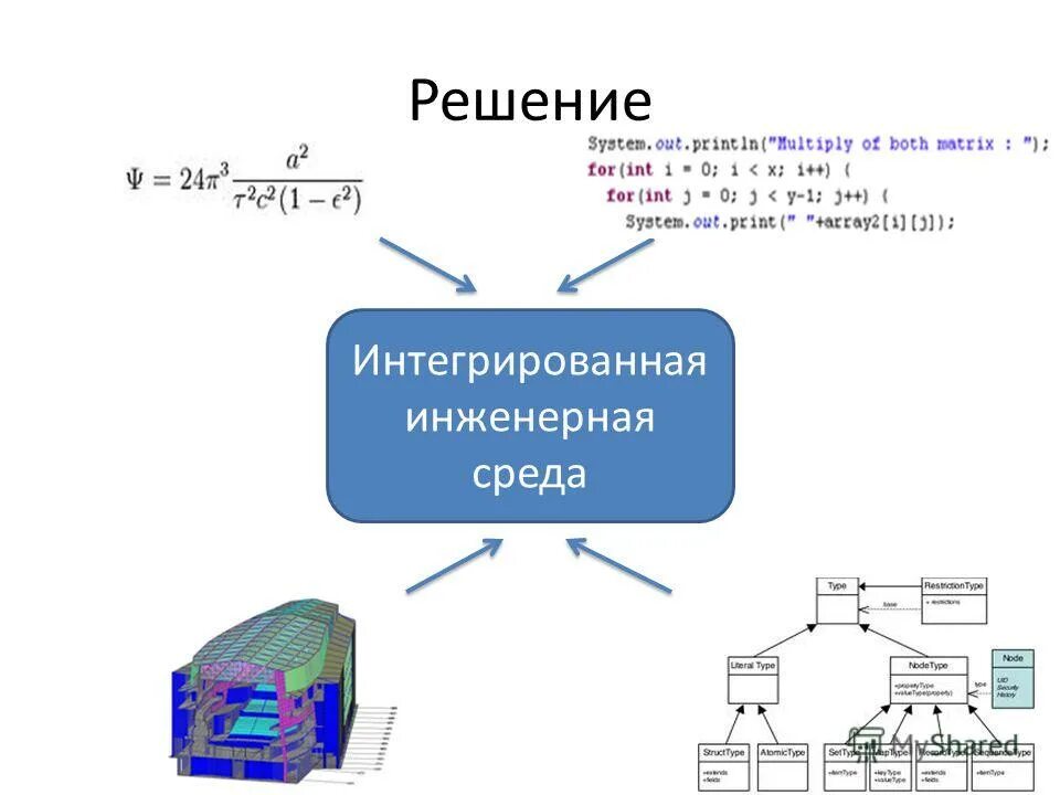Интегративное решение. Интегратор решение 2.0. интегративное решение это.