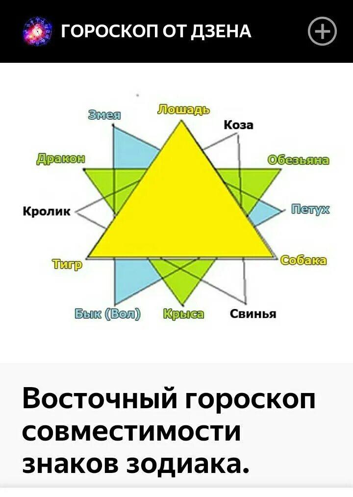 Гороскоп совместимости знаков года. Восточный гороскоп совместимости. китайский гороскоп совместимости. китайский гороскоп совместимость знаков. знаки зодиака совместимость по годам.
