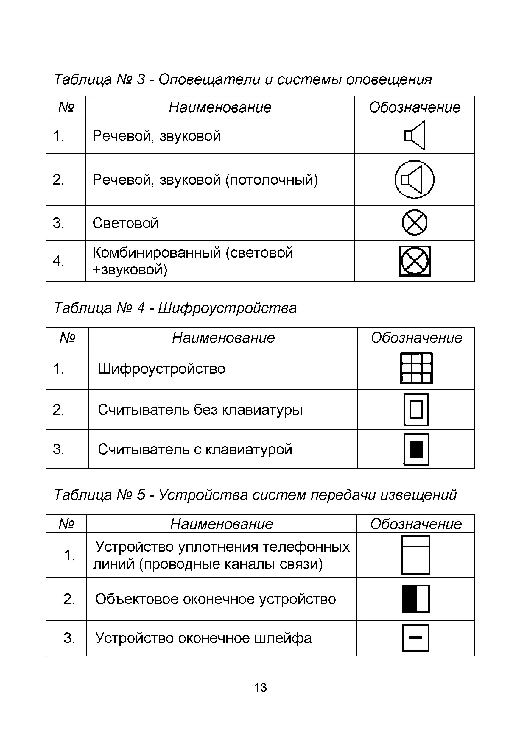 Извещатель на схеме. Условные обозначения датчиков охранной сигнализации на схемах. Обозначение СКУД на чертежах. Линейный дымовой Извещатель условные обозначения. Обозначение охранных датчиков на схемах.