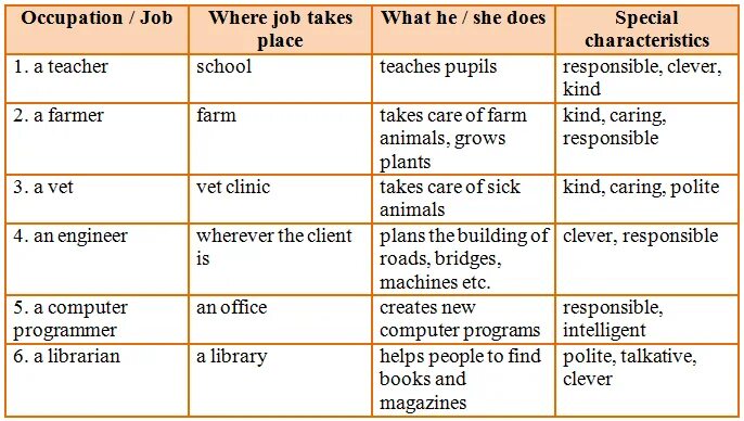 Английский 8 класс биболетова 2021. What do we do at School 4 класс биболетова презентация. Английский язык 5 класс биболетова Unit 4 Section 3. Providing News for people 8 класс биболетова презентация. Презентация урока английского языка 7 класс биболетова on the way to School.