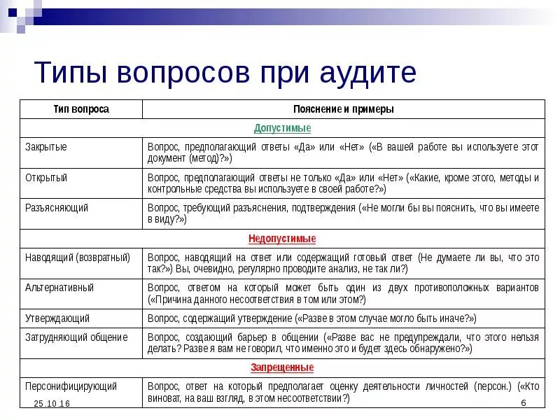 Аудит вопрос ответ. Чек-лист аудита СМК. Чек-лист проведения внутреннего аудита СМК. Типы вопросов при аудите. Чек-лист для проведения внутреннего аудита СМК на предприятии.