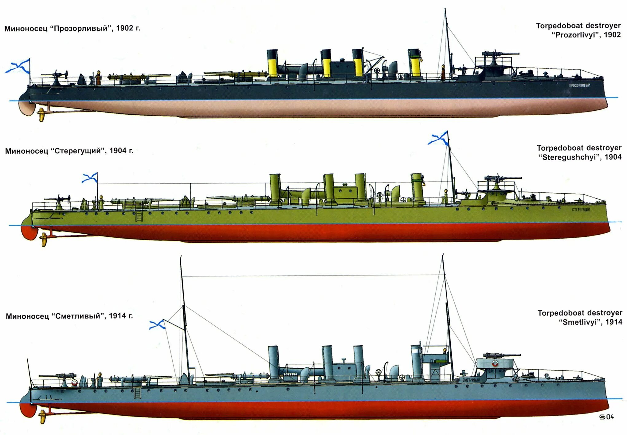 Типа хай. Миноносцы типа Сокол. Миноносец Сокол чертежи. Модель миноносца 1904 года. Миноносцы России.
