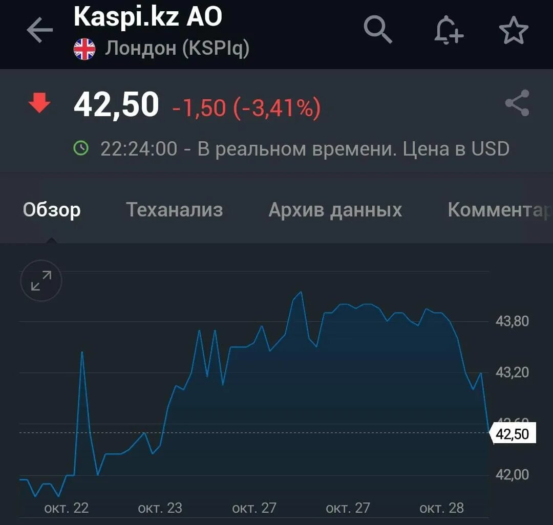 Каспи тенге. Каспи тенге