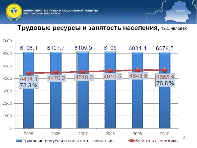 Население орска на 2024 год. Численность трудовых ресурсов России. Статистика трудовых ресурсов и занятости населения. Трудовые ресурсы Испании. Орск численность населения.