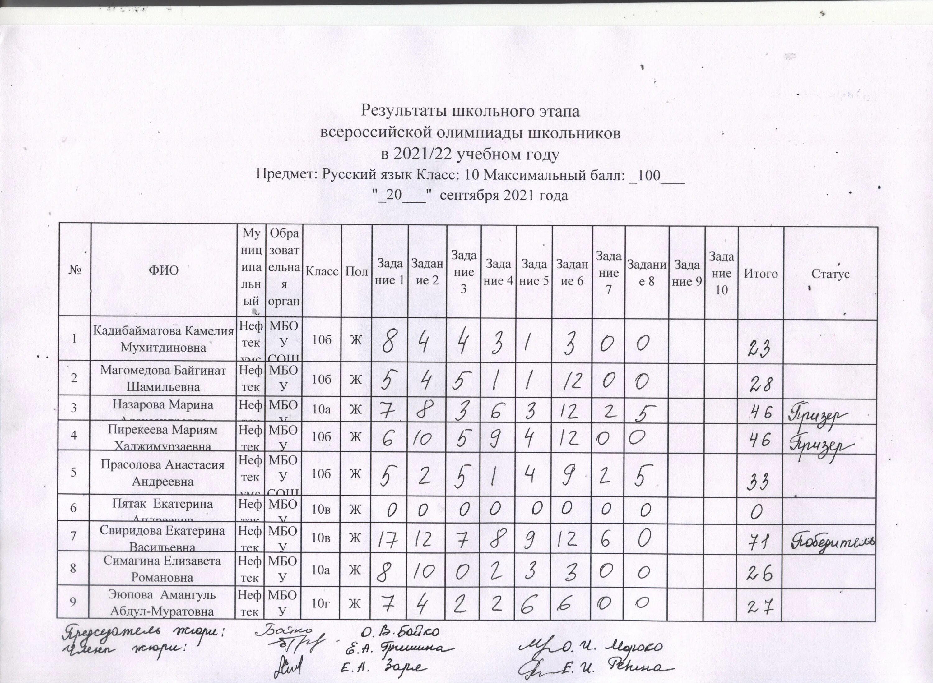 График Всероссийской олимпиады школьников 2021-2022. Школьный этап Всероссийской олимпиады школьников. Этапы Всероссийской олимпиады школьников. Результаты Всероссийской олимпиады школьников 2021. Русский язык муниципальный этап 3 класс