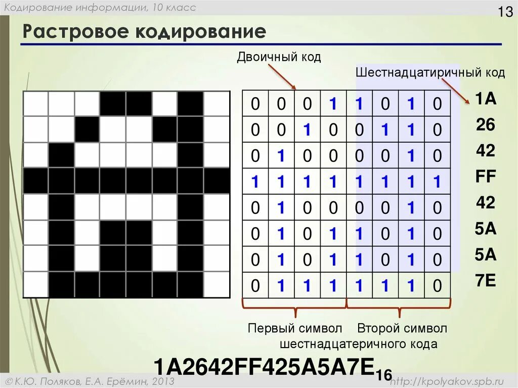 Шестнадцатеричный код рисунок. Растровое кодирование графической информации. Кодирование растровой графики. Кодирование графической информации презентация. Кодирование информации рисунок.