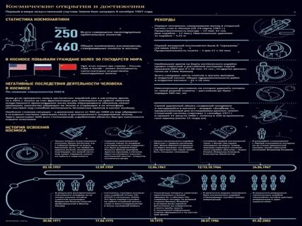 Международная программа по освоению космоса