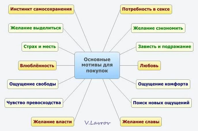 Инстинктивные потребности. Инстинкт самосохранени. Инстинкт самосохранения у человека. Потребности и инстинкты. Виды инстинктов самосохранения.