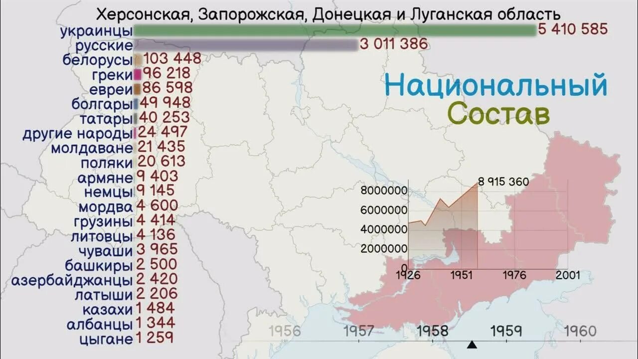 Состав луганской республики. Донецкая Луганская Херсонская и Запорожская области. Херсонская и Запорожская область. Донецкая и Луганская область. Национальный состав Запорожской области.