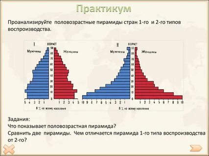 Анализ воспроизводства населения