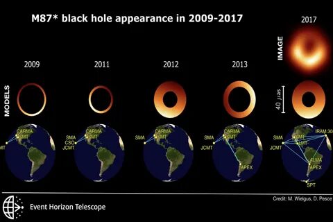 M hole