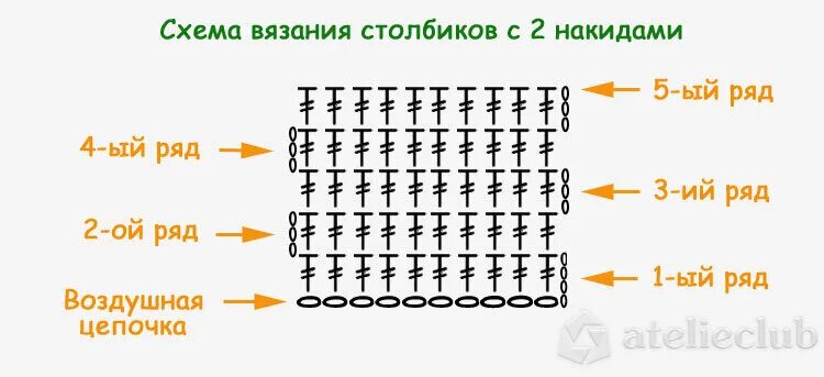 Схема вязания столбиком без накида. Столбик с 2 накидами схема. столбик с двумя накидами крючком схема. схема полотна столбиками без накида. вязание крючком с 2 накидами.