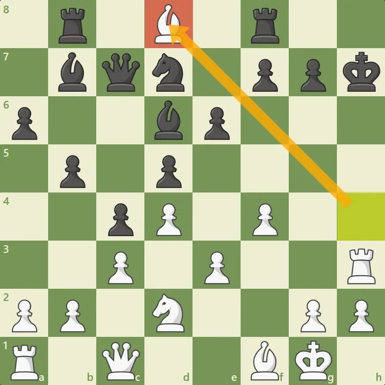 Нападение в шахматах. Тактики в шахматах. Вскрытый Шах в шахматах. Выигрышная тактика в шахматах. Победная тактика в шахматах.