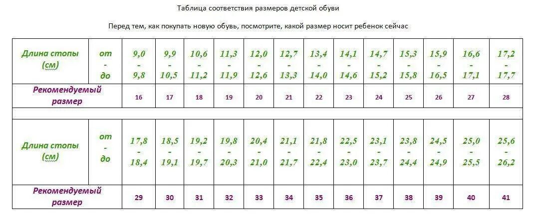 Какой размер ноги у девочки 3 лет. Длина стопы и размер обуви ребенка по возрасту таблица. длина ступни и размер обуви ребенка таблица по возрасту. размер обуви детский таблица по длине стопы и по возрасту. размер ноги ребенка 7 лет в сантиметрах таблица.