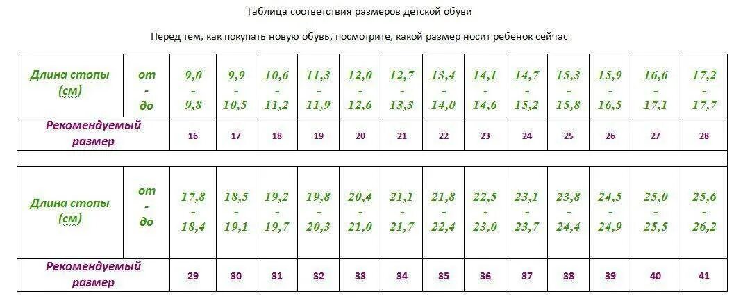 Стопа ребенка в см. Размер ноги ребенка 6 лет в сантиметрах таблица. Длина стопы и размер обуви ребенка по возрасту таблица. Размеры стопы в сантиметрах у детей по возрасту таблица. Размер ноги ребенка 7 лет в сантиметрах таблица.