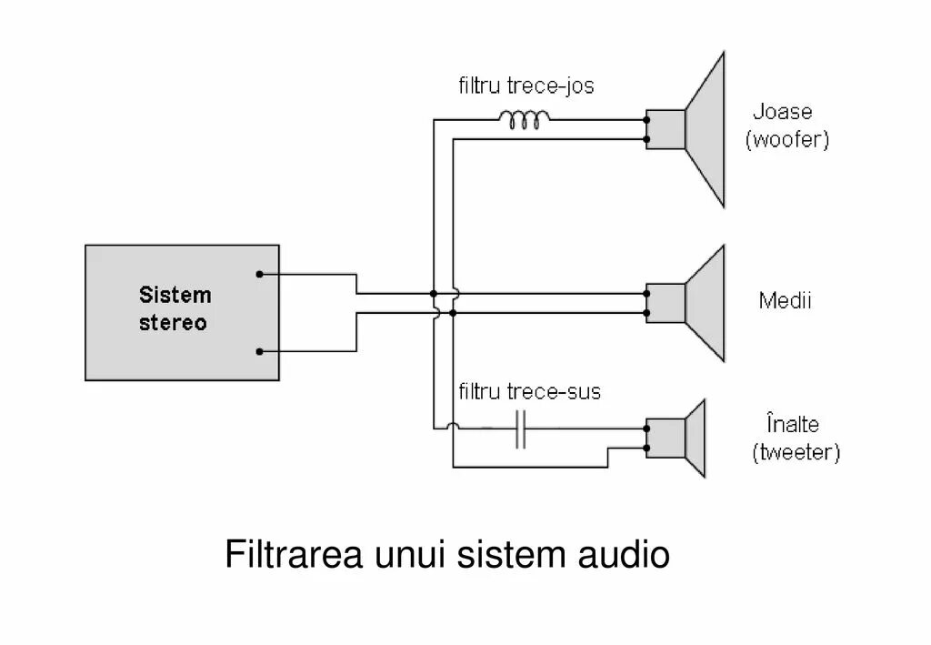 Фильтр средних частот для динамика схема. Схема фильтра низких частот для колонки. Схема подключения динамиков 3х полосные. Схема подключения высокочастотных динамиков. Авторизация колонки