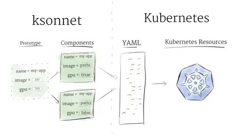 Yaml path