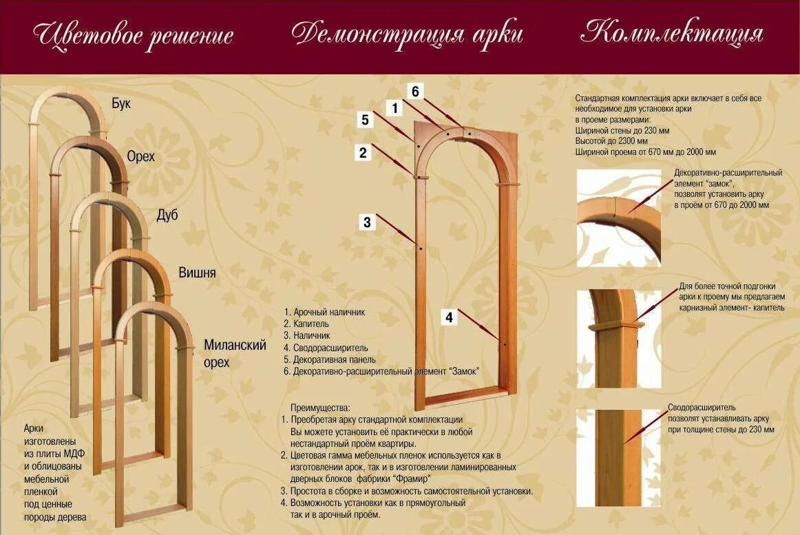 Арка в дверной проем ширина проёма 80. Как рассчитать дверную арку. Арка дверная межкомнатная из чего состоит. Монтаж арки в дверном проеме схема. Как крепится арка