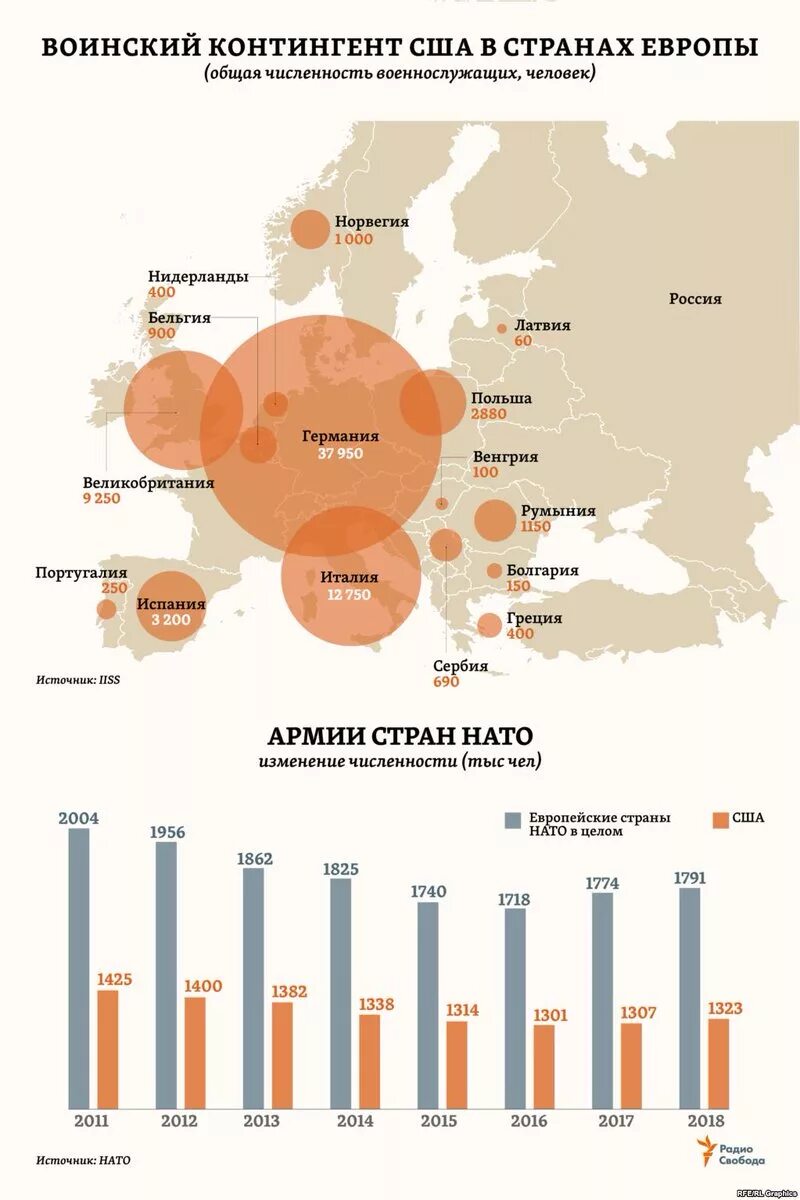 Общая численность нато. Численность армии НАТО В Европе по годам. Численность войск НАТО по годам. Численность армии НАТО без США. Численность армии НАТО В Европе по странам.