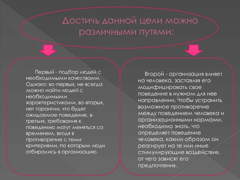 Особенности которые отражают поведение индивида. Особенности поведения человека. особенности поведения личности. особенности отражающие поведение личности. особенности поведения индивида и личности.
