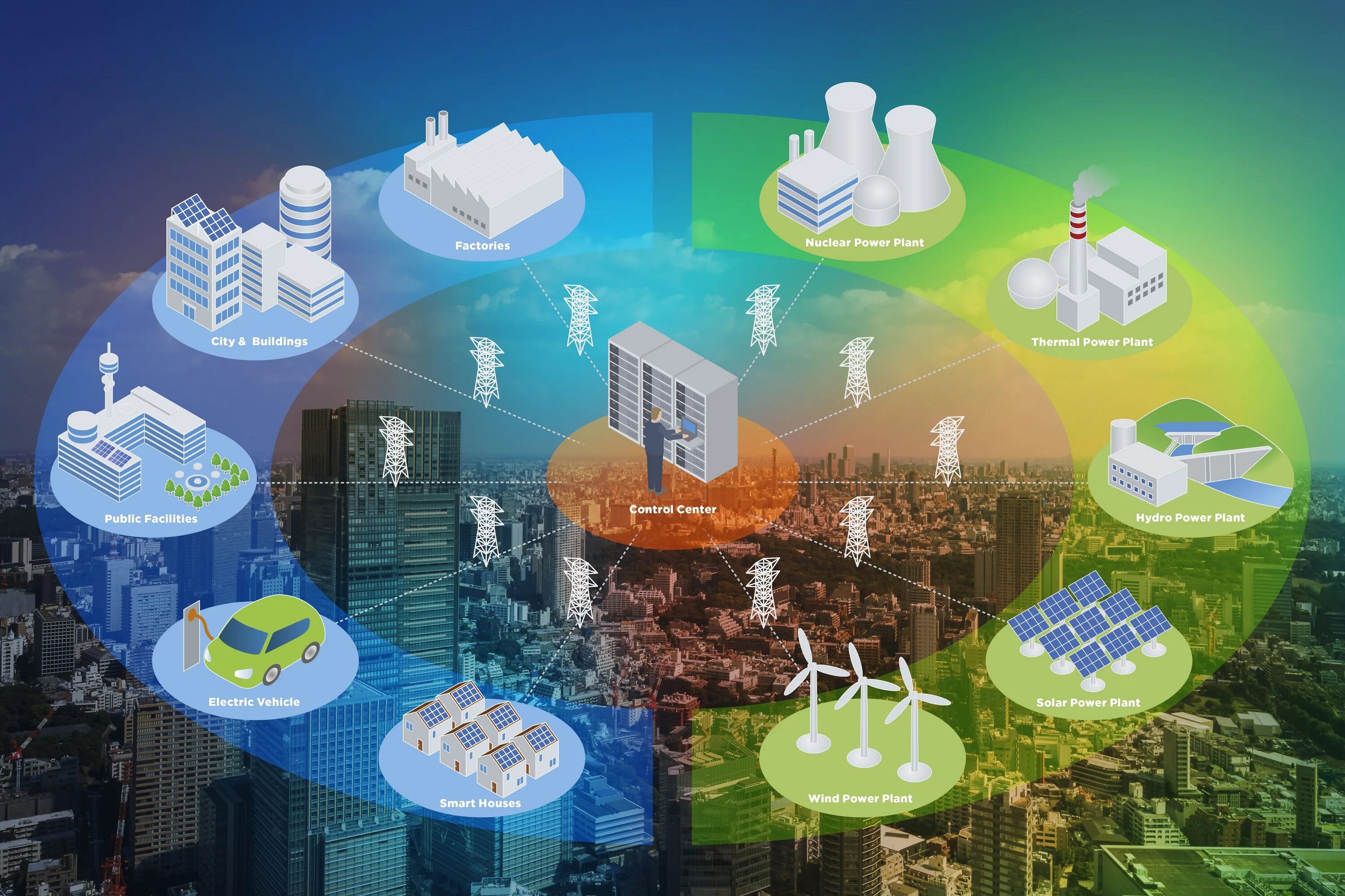 Smart grid. Smart-grid (смарт-грид). система smart grid. инфраструктурные проекты. инфраструктура города.