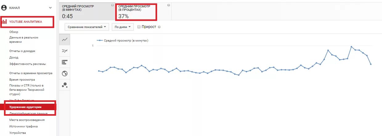 Какое время в ютубе. Удержание аудитории. Удержание ютуб. Средний процент просмотра что это. Аналитика ютуб удержание аудитории.