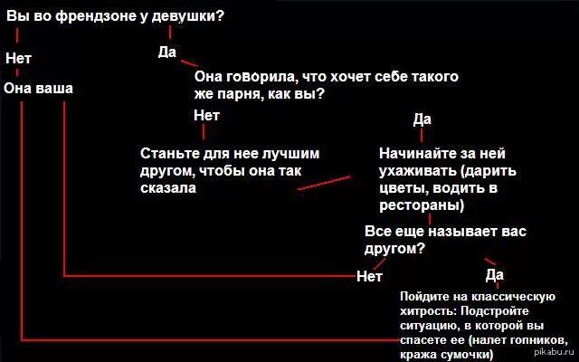 Как выйти из френдзоны парню. Как выйти из френдзоны парню