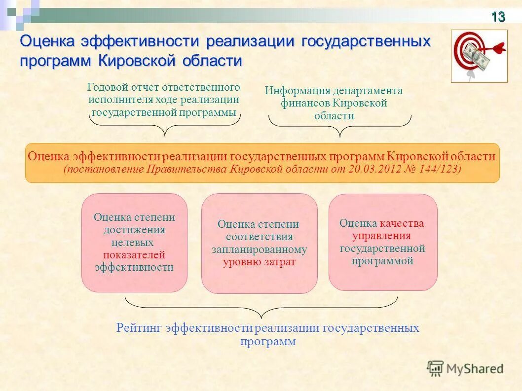 Система контроля качества и результативности реализации проекта пример моя стран