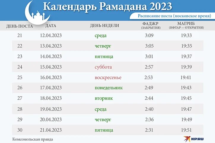 Какого числа заканчивается мусульманский пост. Месяц Рамадан в 2023 году. Календарь Рамадан 2023. Календарь Рамадана месяц Рамадан. Пост Рамадан 2023 начало.