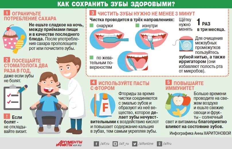 Профилактика сохранения зубов. Памятка как сохранить зубы здоровыми. Как сохранитьздрровье зубов. Памятка Здоровые зубы. Памятка как сберечь зубы.