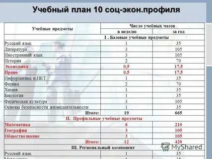 Какие предметы нужно сдавать в казахстане